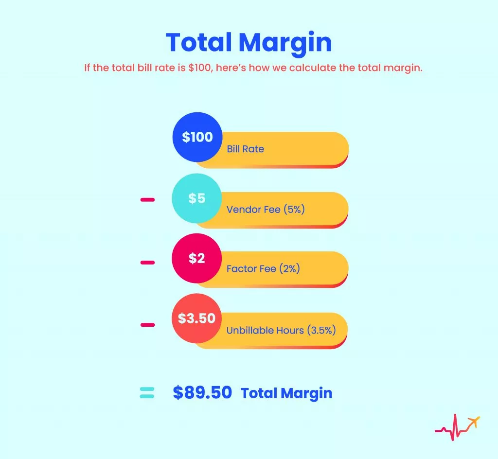 how travel nurse pay works