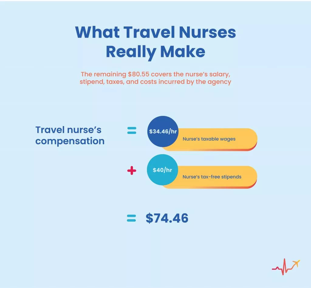 how travel nurse pay works